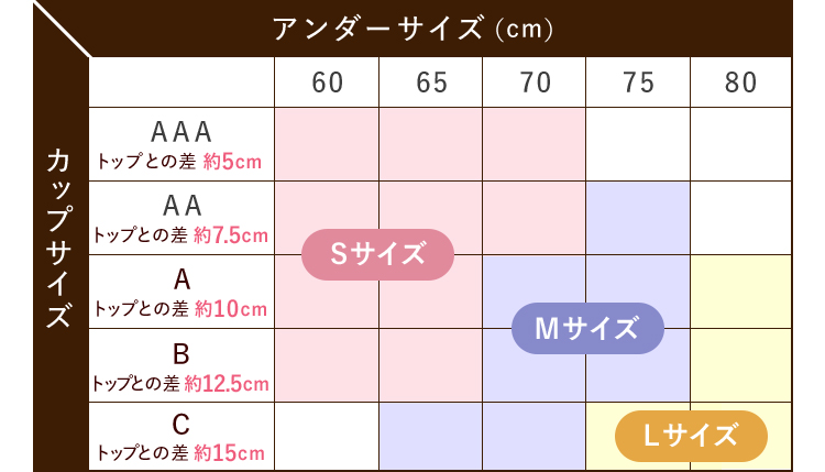 ナイトブラサイズ表